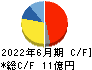 テクニスコ キャッシュフロー計算書 2022年6月期