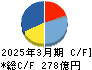 森永製菓 キャッシュフロー計算書 2025年3月期