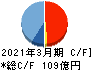 日比谷総合設備 キャッシュフロー計算書 2021年3月期