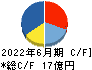 きちりホールディングス キャッシュフロー計算書 2022年6月期