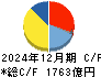 セイコーエプソン キャッシュフロー計算書 2024年12月期