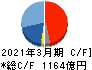 塩野義製薬 キャッシュフロー計算書 2021年3月期 塩野義製薬 キャッシュフロー計算書 2021年3月期