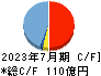 ビジョナル キャッシュフロー計算書 2023年7月期 ビジョナル キャッシュフロー計算書 2023年7月期
