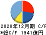 ヤマハ発動機 キャッシュフロー計算書 2020年12月期 ヤマハ発動機 キャッシュフロー計算書 2020年12月期