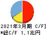 静岡銀行 キャッシュフロー計算書 2021年3月期