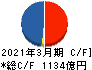 アコム キャッシュフロー計算書 2021年3月期