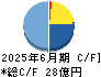 スカラ キャッシュフロー計算書 2025年6月期