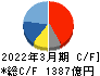 エーザイ キャッシュフロー計算書 2022年3月期