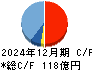 ホーチキ キャッシュフロー計算書 2024年12月期