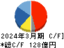 村上開明堂 キャッシュフロー計算書 2024年3月期 村上開明堂 キャッシュフロー計算書 2024年3月期