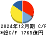 塩野義製薬 キャッシュフロー計算書 2024年12月期