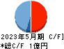 Cocolive キャッシュフロー計算書 2023年5月期 Cocolive キャッシュフロー計算書 2023年5月期
