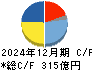 日本パーカライジング キャッシュフロー計算書 2024年12月期