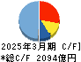清水建設 キャッシュフロー計算書 2025年3月期