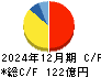 ホクト キャッシュフロー計算書 2024年12月期