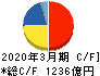 日東電工 キャッシュフロー計算書 2020年3月期 日東電工 キャッシュフロー計算書 2020年3月期