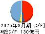 ナカノフドー建設 キャッシュフロー計算書 2025年3月期