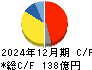 キヤノン電子 キャッシュフロー計算書 2024年12月期