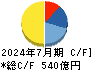 アインホールディングス キャッシュフロー計算書 2024年7月期