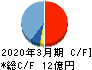 太平製作所 キャッシュフロー計算書 2020年3月期