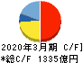 オリンパス キャッシュフロー計算書 2020年3月期 オリンパス キャッシュフロー計算書 2020年3月期