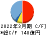 ジャストシステム キャッシュフロー計算書 2022年3月期 ジャストシステム キャッシュフロー計算書 2022年3月期