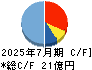 サムコ キャッシュフロー計算書 2025年7月期