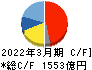 日東電工 キャッシュフロー計算書 2022年3月期