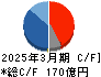 中国塗料 キャッシュフロー計算書 2025年3月期 中国塗料 キャッシュフロー計算書 2025年3月期