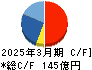 マックス キャッシュフロー計算書 2025年3月期