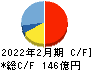ドトール・日レスホールディングス キャッシュフロー計算書 2022年2月期 ドトール・日レスホールディングス キャッシュフロー計算書 2022年2月期