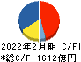 ローソン キャッシュフロー計算書 2022年2月期 ローソン キャッシュフロー計算書 2022年2月期