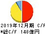 京葉瓦斯 キャッシュフロー計算書 2019年12月期 京葉瓦斯 キャッシュフロー計算書 2019年12月期