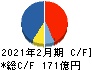 ベルシステム24ホールディングス キャッシュフロー計算書 2021年2月期 ベルシステム24ホールディングス キャッシュフロー計算書 2021年2月期