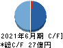 ＪＤＳＣ キャッシュフロー計算書 2021年6月期