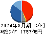 塩野義製薬 キャッシュフロー計算書 2024年3月期 塩野義製薬 キャッシュフロー計算書 2024年3月期