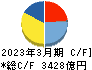 ダイキン工業 キャッシュフロー計算書 2023年3月期