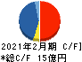 アズ企画設計 キャッシュフロー計算書 2021年2月期 アズ企画設計 キャッシュフロー計算書 2021年2月期