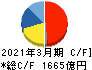 味の素 キャッシュフロー計算書 2021年3月期 味の素 キャッシュフロー計算書 2021年3月期