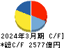 セコム キャッシュフロー計算書 2024年3月期
