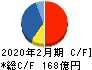 ベルシステム24ホールディングス キャッシュフロー計算書 2020年2月期 ベルシステム24ホールディングス キャッシュフロー計算書 2020年2月期