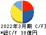 LITALICO キャッシュフロー計算書 2022年3月期 LITALICO キャッシュフロー計算書 2022年3月期