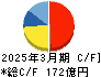 大阪ソーダ キャッシュフロー計算書 2025年3月期 大阪ソーダ キャッシュフロー計算書 2025年3月期