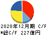 江崎グリコ キャッシュフロー計算書 2020年12月期