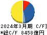 アステラス製薬 キャッシュフロー計算書 2024年3月期