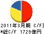 エルピーダメモリ キャッシュフロー計算書 2011年3月期