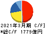 三井化学 キャッシュフロー計算書 2021年3月期 三井化学 キャッシュフロー計算書 2021年3月期