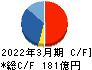ゴールドウイン キャッシュフロー計算書 2022年3月期