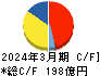 アーレスティ キャッシュフロー計算書 2024年3月期 アーレスティ キャッシュフロー計算書 2024年3月期