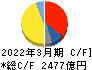 旭化成 キャッシュフロー計算書 2022年3月期